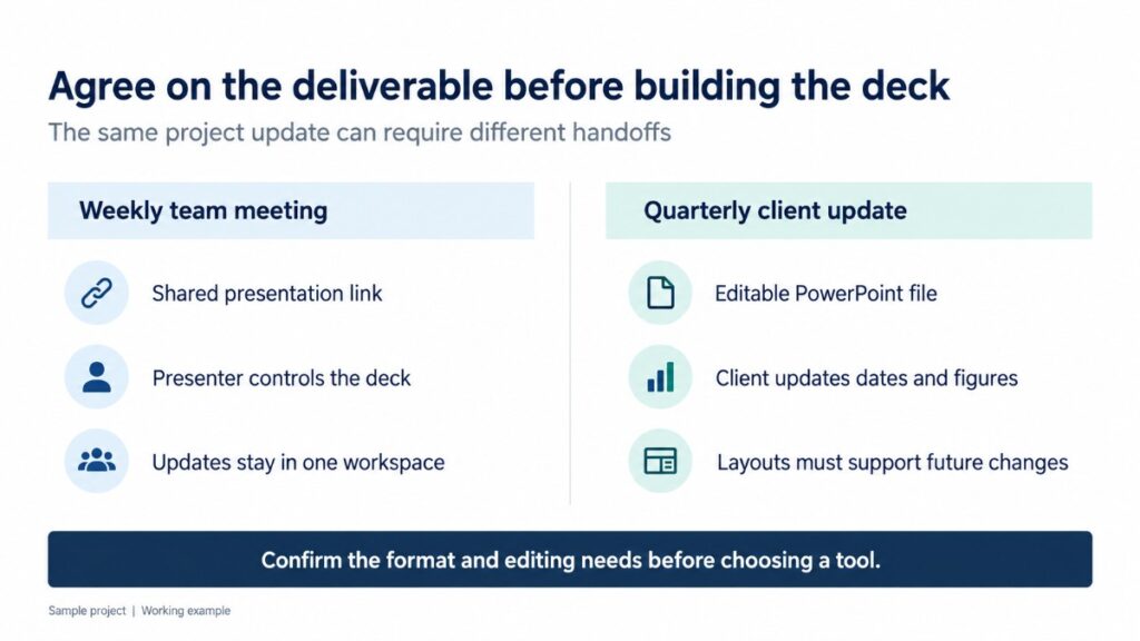 Start with Where the Presentation Will End Up